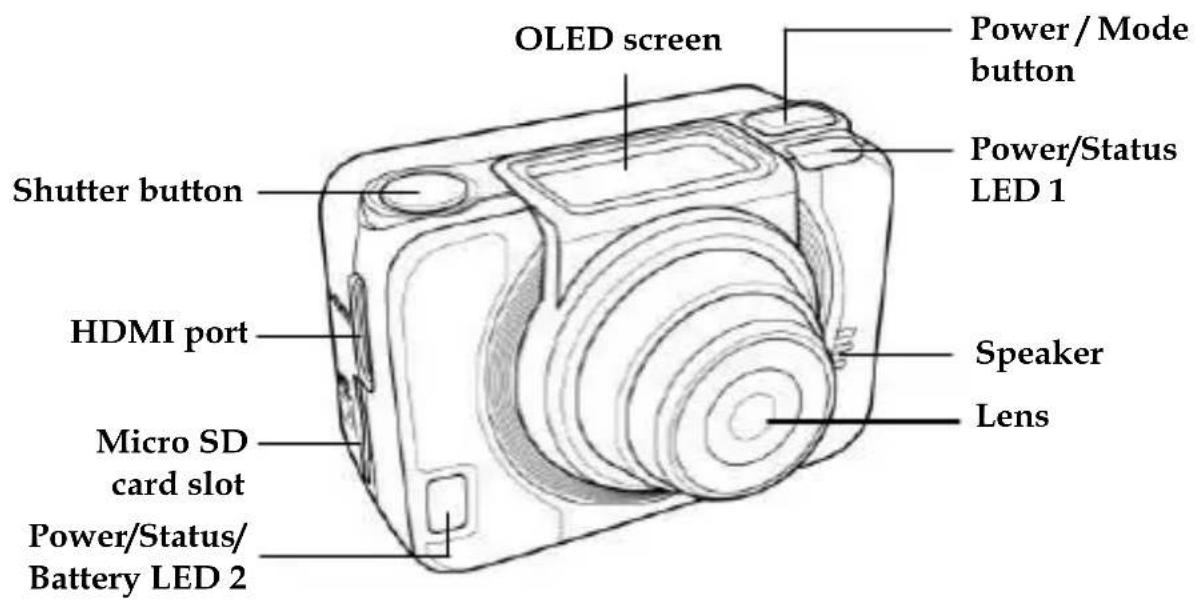 OLED screen Power / Mode button Power/Status LED 1 Shutter button HDMI port Speaker Lens Micro SD card slot Power/Status/ Battery LED 2