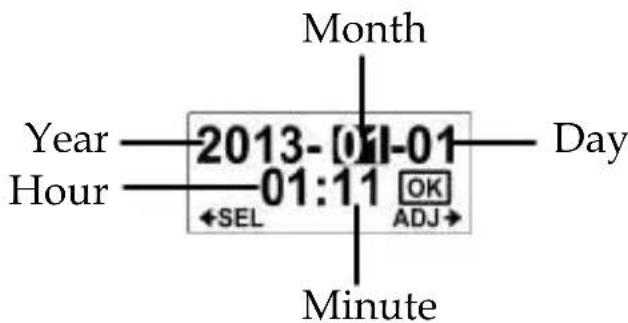 Month Year —2013-[0]—01—Day Hour —01:11 OK ←SEL ADJ→ Minute