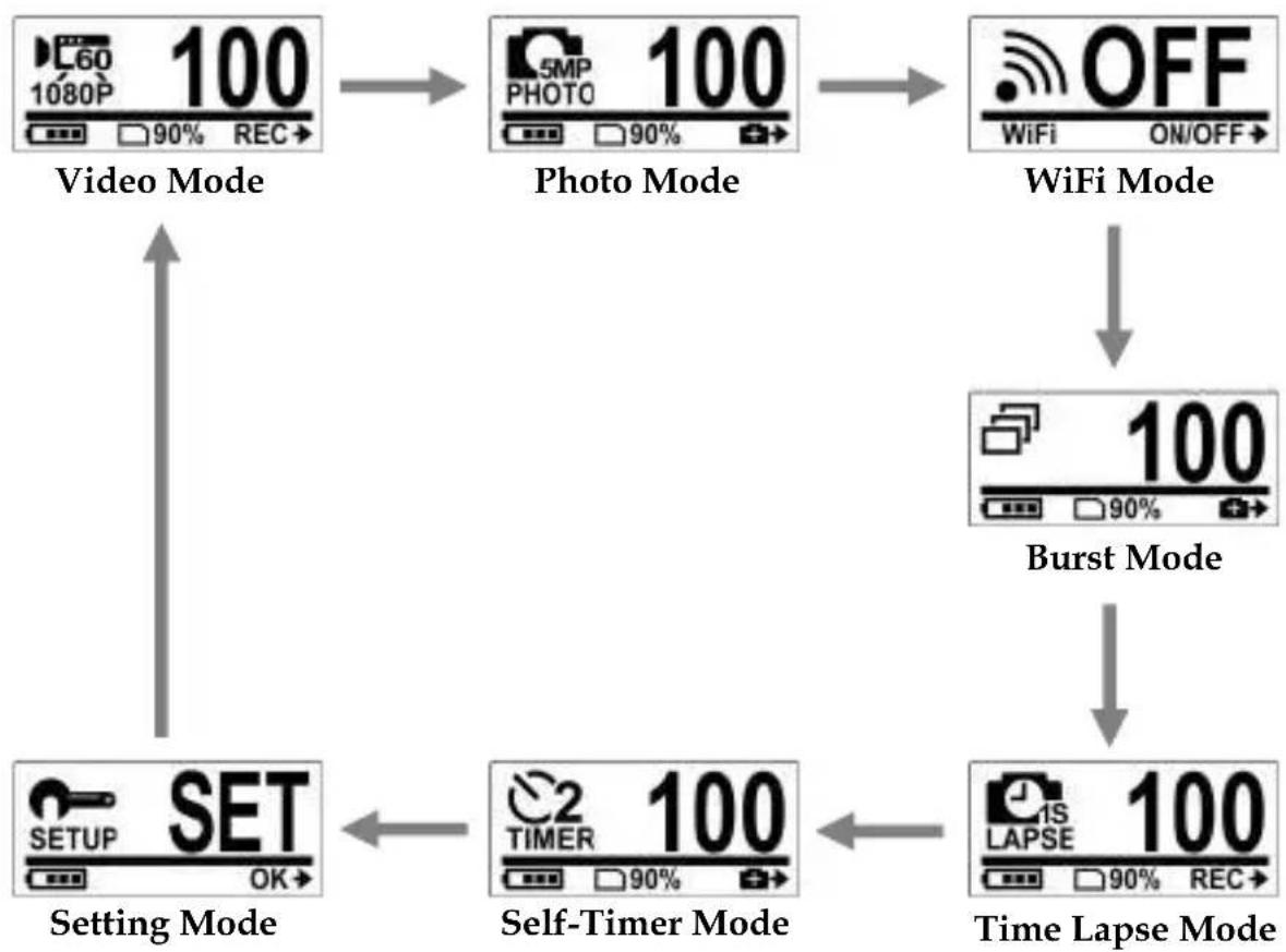 COBRA WASPcam 9902 - Changing Modes - 1