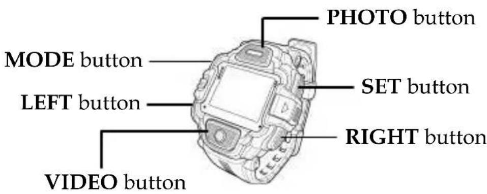 PHOTO button MODE button LEFT button SET button RIGHT button VIDEO button