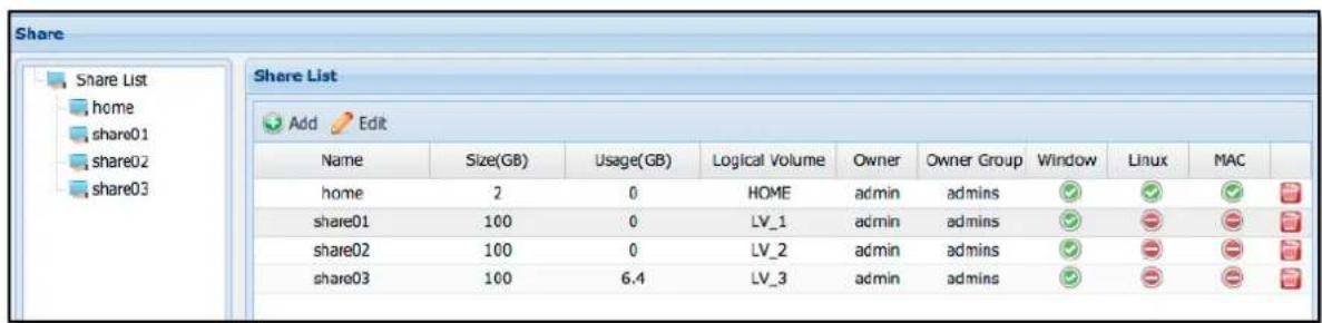 Share Share List home share01 share02 share03 Share List Add Edit Name Size(GB) Usage(GB) Logical Volume Owner Owner Group Window Linux MAC home 2 0 HOME admin admins ✓ ✓ ✓ share01 100 0 LV_1 admin admins ✓ - - - - - - - - - - - - - - - - - - - - - - - - - - - - - - - - - - - - - - - - - - - - - - - - - - - share02 100 0 LV_2 admin admins ✓ - - - - - - - - - - - - - - - - - - - - - - - - - - - - - - - - - - - - - - - - - -