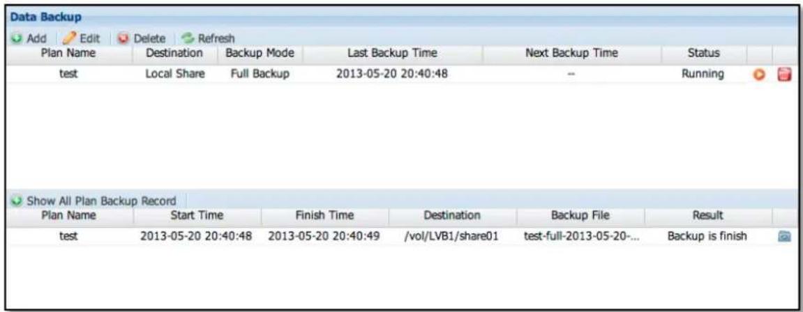 Data Backup Add Edit Delete Refresh Plan Name Destination Backup Mode Last Backup Time Next Backup Time Status test Local Share Full Backup 2013-05-20 20:40:48 -- Running Show All Plan Backup Record Plan Name Start Time Finish Time Destination Backup File Result test 2013-05-20 20:40:48 2013-05-20 20:40:49 /vol/LVB1/share01 test-full-2013-05-20-... Backup is finish