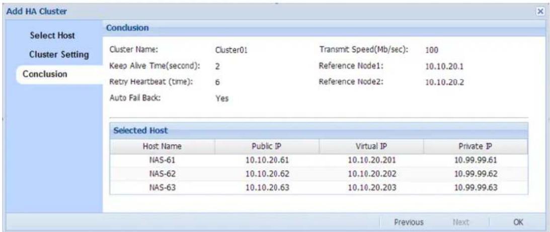 Add HA Cluster Select Host Cluster Setting Conclusion Conclusion Cluster Name: Cluster01 Transmit Speed(Mb/sec): 100 Keep Alive Time(second): 2 Reference Node1: 10.10.20.1 Retry Heartbeat (time): 6 Reference Node2: 10.10.20.2 Auto Fail Back: Yes Selected Host Host Name Public IP Virtual IP Private IP NAS-61 10.10.20.61 10.10.20.201 10.99.99.61 NAS-62 10.10.20.62 10.10.20.202 10.99.99.62 NAS-63 10.10.20.63 10.10.20.203 10.99.99.63 Previous Next OK