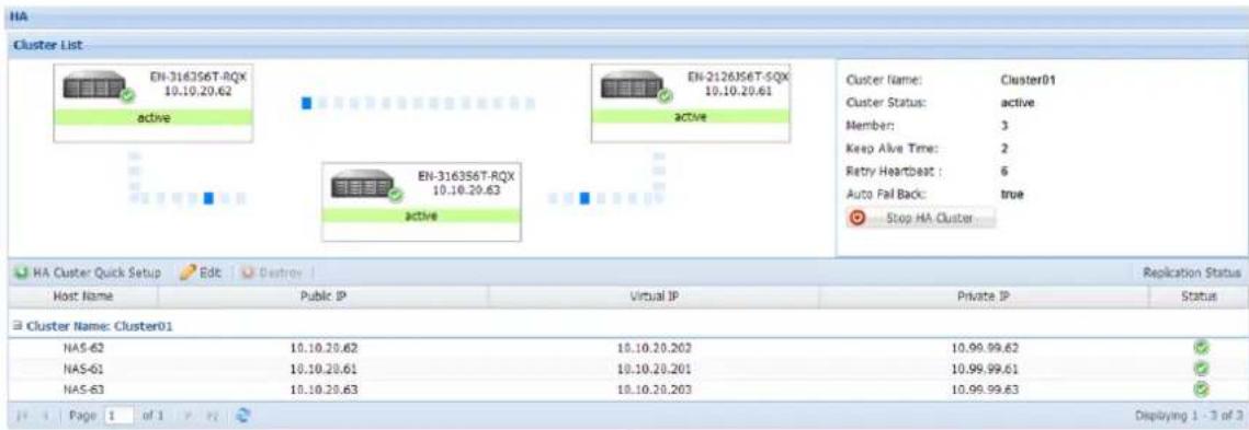 HA Cluster List EN-316356T-RQX 10.10.20.62 active EN-2126J56T-SQX 10.10.20.61 active Cluster Name: Cluster01 Cluster Status: active Member: 3 Keep Alive Time: 2 Retry Heartbeat : 6 Auto Fall Back: true Stop HA Cluster HA Cluster Quick Setup Edit Destroy Host Name Public IP Virtual IP Private IP Status Cluster Name: Cluster01 NAS-62 10.10.20.62 18.10.20.202 10.99.99.62 NAS-61 10.10.20.61 18.10.20.201 10.99.99.61 NAS-63 10.10.20.63 18.10.20.203 10.99.99.63 Page 1 of 1 Page 2 Deploying 1 - 3 of 3