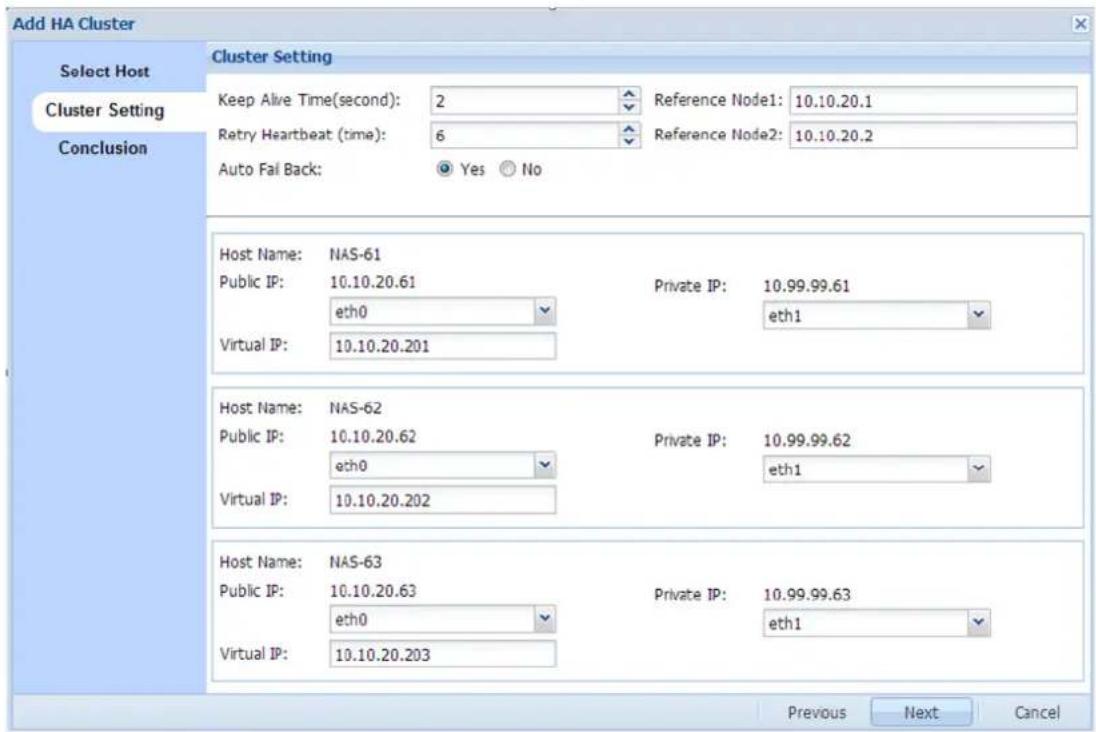 Add HA Cluster Select Host Cluster Setting Conclusion Cluster Setting Keep Alive Time(second): 2 Reference Node1: 10.10.20.1 Retry Heartbeat (time): 6 Reference Node2: 10.10.20.2 Auto Fail Back: Yes No Host Name: NAS-61 Public IP: 10.10.20.61 Private IP: 10.99.99.61 eth0 eth1 Virtual IP: 10.10.20.201 Host Name: NAS-62 Public IP: 10.10.20.62 Private IP: 10.99.99.62 eth0 eth1 Virtual IP: 10.10.20.202 Host Name: NAS-63 Public IP: 10.10.20.63 Private IP: 10.99.99.63 eth0 eth1 Virtual IP: 10.10.20.203 Previous Next Cancel