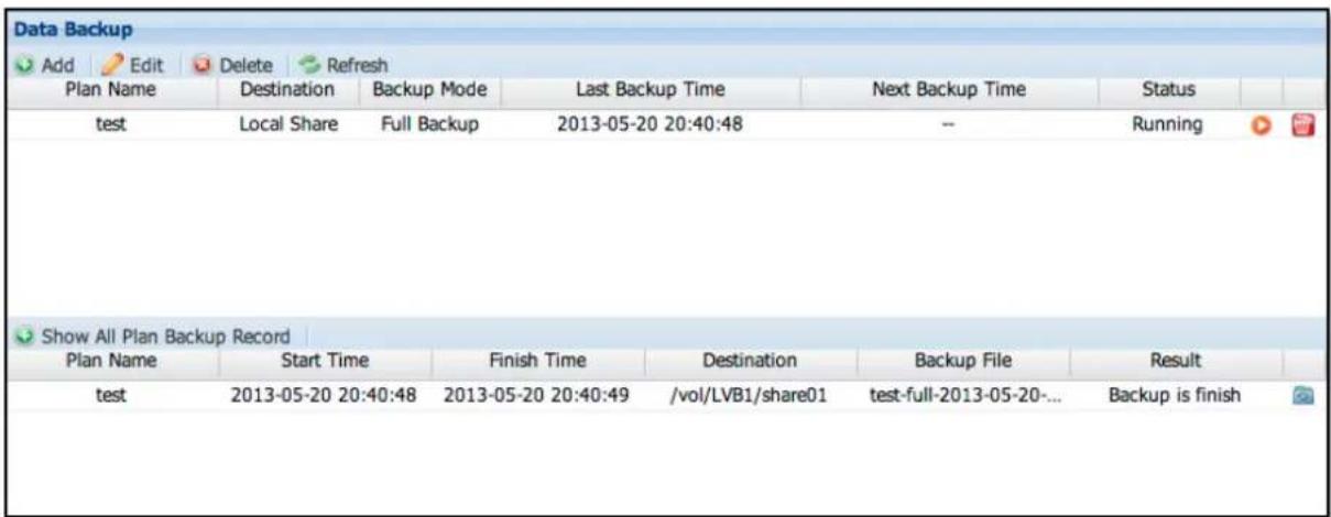 Data Backup Add Edit Delete Refresh Plan Name Destination Backup Mode Last Backup Time Next Backup Time Status test Local Share Full Backup 2013-05-20 20:40:48 -- Running Show All Plan Backup Record Plan Name Start Time Finish Time Destination Backup File Result test 2013-05-20 20:40:48 2013-05-20 20:40:49 /vol/LVB1/share01 test-full-2013-05-20-... Backup is finish