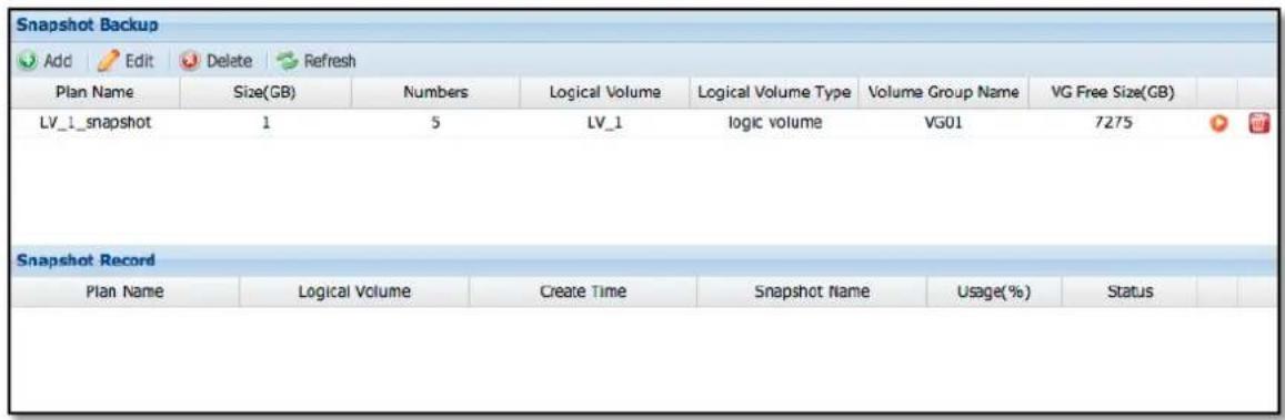 Snapshot Backup Add Edit Delete Refresh Plan Name Size(GB) Numbers Logical Volume Logical Volume Type Volume Group Name VG Free Size(GB) LV_1_snapshot 1 5 LV_1 logic volume VG01 7275 Snapshot Record Plan Name Logical Volume Create Time Snapshot Name Usage(%) Status