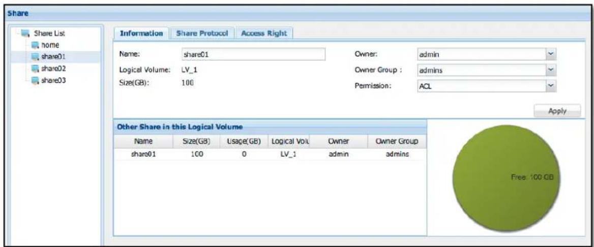 Share Share List home share01 share02 share03 Information Share Protocol Access Right Name: share01 Owner: admin Logical Volume: LV_1 Owner Group : admins Size(GB): 100 Permission: ACL Apply Other Share in this Logical Volume Name Size(GB) Usage(GB) Logical Volc Owner Owner Group share01 100 0 LV_1 adults admins Free: 100 GB