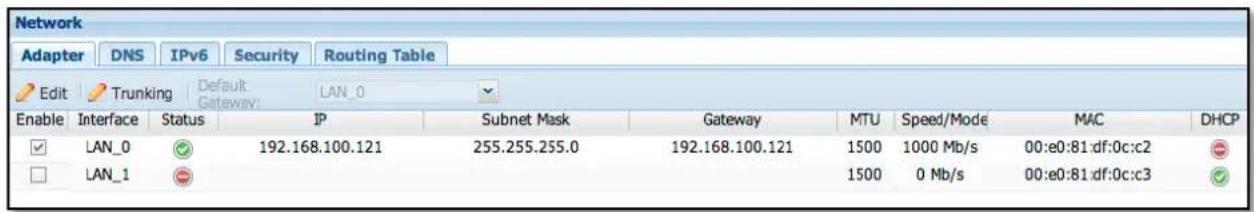 Network Adapter DNS IPv6 Security Routing Table Edit Trunking Default Gateway: LAN_0 Enable Interface Status IP Subnet Mask Gateway MTU Speed/Mode MAC DHCP ✓ LAN_0 192.168.100.121 255.255.255.0 192.168.100.121 1500 1000 Mb/s 00:e0:81:df:0c:c2 □ LAN_1 1500 0 Mb/s 00:e0:81:df:0c:c3
