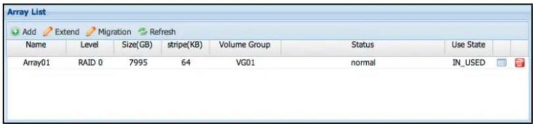 Array List Add Extend Migration Refresh Name Level Size(GB) stripe(KB) Volume Group Status Use State Array01 RAID 0 7995 64 VG01 normal IN_USED