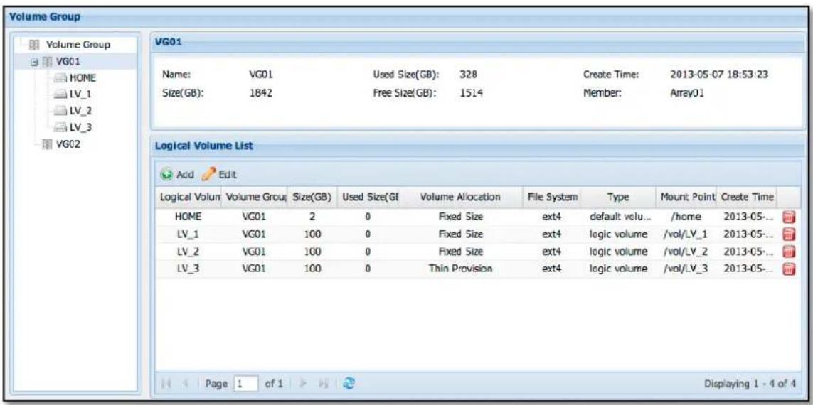 Volume Group VG01 Name: VG01 Used Size(GB): 328 Create Time: 2013-05-07 18:53:23 Size(GB): 1842 Free Size(GB): 1514 Member: Array01 VG02 Logical Volume List Add Edit Logical Volun Volume Grou Size(GB) Used Size(GI Volume Allocation File System Type Mount Point Create Time HOME VG01 2 0 Fixed Size ext4 default volu... /home 2013-05-... LV_1 VG01 100 0 Fixed Size ext4 logic volume /vol/LV_1 2013-05-... LV_2 VG01 100 0 Fixed Size ext4 logic volume /vol/LV_2 2013-05-... LV_3 VG01 100 0 Thin Provision ext4 logic volume /vol/LV_3 2013-05-... Page 1 of 1 Displaying 1 - 4 of 4