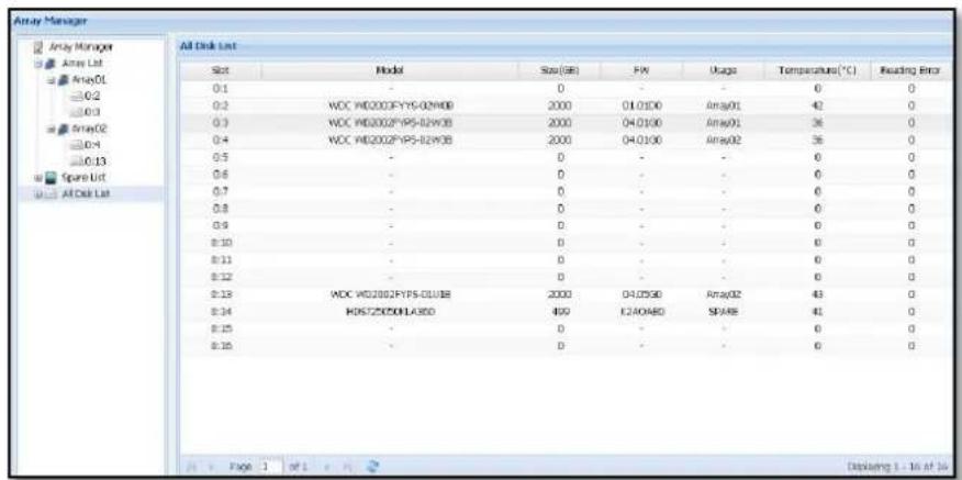 Array Manager Array Manager Array List Array01 0:2 Array03 Array02 0:4 0:13 Spore List All Disk List All Disk List Slot Model Size(GB) FX Usage Temperature(℃) Reading Error 0:1 - - - - - - 0:2 WCC WD2002FYY5-02WDB 2000 01.0100 Array01 42 0 0:3 WCC WD2002FYP5-02WDB 2000 04.0100 Array01 36 0 0:4 WCC WD2002FYP5-02WDB 2000 04.0100 Array02 36 0 0:5 - - - - - - - 0:6 - - - - - - - 0:7 - - - - - - - 0:8 - - - - - - - 0:9 - - - - - - - 0:10 - - - - - - - 0:11 - - - - - - - 0:12 - - - - - - - 0:13 WCC WD2002FYP5-02WDB 2000 04.0500 Array02 43 0 0:14 HOST25DOLLA880 499 E2A0480 SBARS 41 0 0:15 - - - - - - - - - - + Page 1 of 1 or 1 Displing 1 - 16 at 16