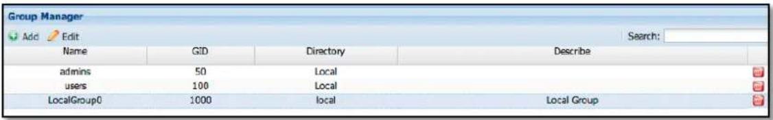 Group Manager Add Edit Search: Name GID Directory Describe admins 50 Local users 100 Local LocalGroup0 1000 local Local Group