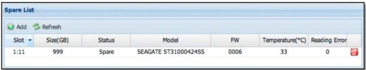 Spare List Add Refresh Slot Size(GB) Status Model FW Temperature(℃) Reading Error 1:11 999 Spare SEAGATE ST31000424SS 0006 33 0