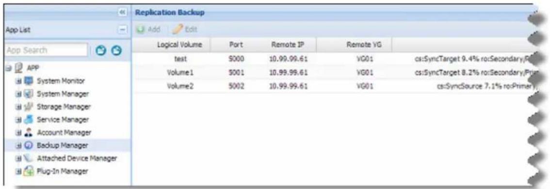 Replication Backup Add Edit Logical Volume Port Remote IP Remote VG test S000 10.99.99.61 VG01 cs:SyncTarget 9.4% ro:Secondary/Primary Volume1 S001 10.99.99.61 VG01 cs:SyncTarget 8.2% ro:Secondary/Primary Volume2 S002 10.99.99.61 VG01 cs:SyncSource 7.1% ro:Primary APP System Monitor System Manager Storage Manager Service Manager Account Manager Backup Manager Attached Device Manager Plug-In Manager