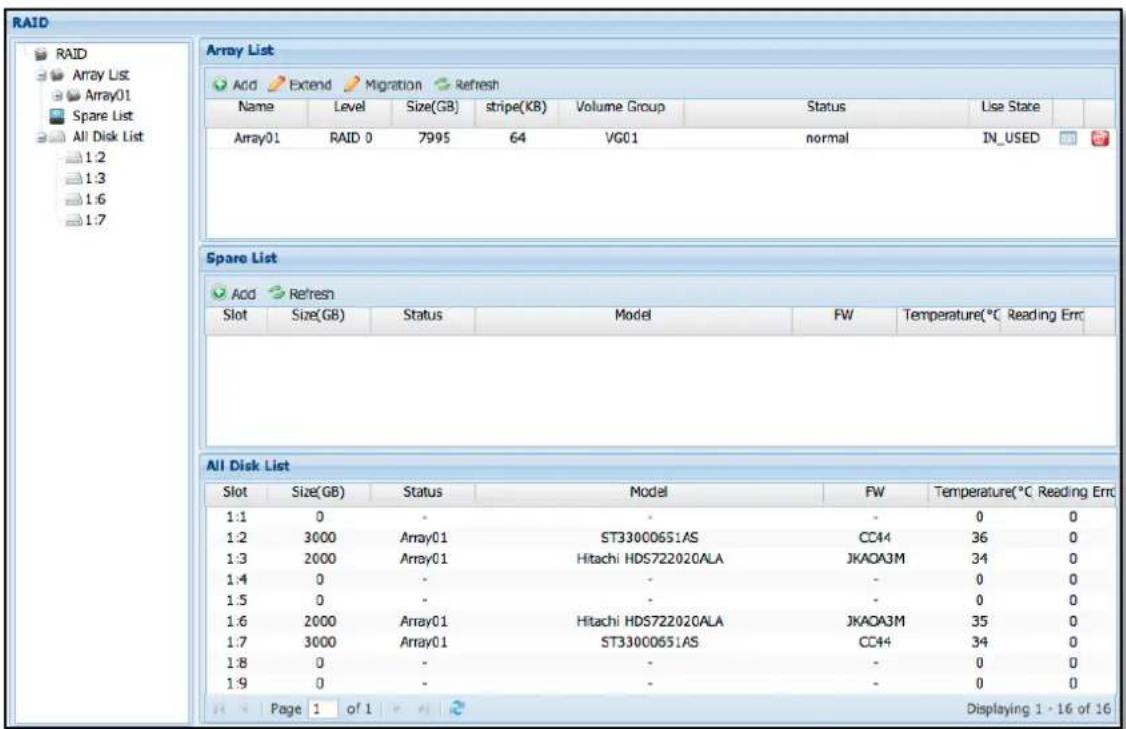 RAID Array List Array01 Spare List All Disk List 1:2 1:3 1:6 1:7 Array List Add Extend Migration Refresh Name Level Size(GB) stripe(KB) Volume Group Status Use State Array01 RAID 0 7995 64 VG01 normal IN_USED Spare List Add Refresh Slot Size(GB) Status Model FW Temperature(°C Reading Err) All Disk List Slot Size(GB) Status Model FW Temperature(°C Reading Err) 1:1 0 - - 0 0 1:2 3000 Array01 ST33000651AS CC44 36 0 1:3 2000 Array01 Hitachi HDS722020ALA JKAOA3M 34 0 1:4 0 - - 0 0 1:5 0 - - 0 0 1:6 2000 Array01 Hitachi HDS722020ALA JKAOA3M 35 0 1:7 3000 Array01 ST33000651AS CC44 34 0 1:8 0 - - 0 0 1:9 0 - - 0 0 Page 1 of 1 Displaying 1 - 16 of 16