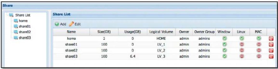 Share Share List home share01 share02 share03 Share List Add Edit Name Size(GB) Usage(GB) Logical Volume Owner Owner Group Window Linux MAC home 2 0 HOME admin admins ✓ ✓ ✓ ✓ share01 100 0 LV_1 admin admins ✓ - - - - - - - - - - - - - - - - - - - - - - - - - - - - - - - - - - - - - - - - - - - - - - - - - - - - - - - share02 100 0 LV_2 admin admins ✓ - - - - - - - - - - - - - - - - - - - - - - - - - - - - - - - - - - - - share03 100 6.4 LV_3 admin admins ✓ - - - - - - - - - - - - - - - - - - - - - - -