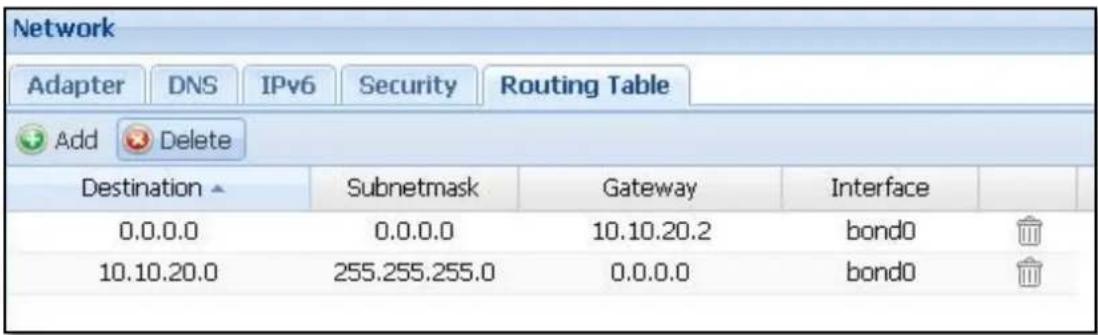 Network Adapter DNS IPv6 Security Routing Table Add Delete Destination Subnetmask Gateway Interface 0.0.0.0 0.0.0.0 10.10.20.2 bond0 10.10.20.0 255.255.255.0 0.0.0.0 bond0