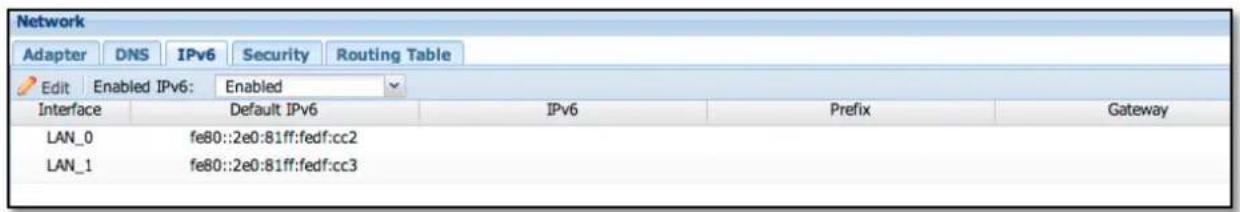 Network Adapter DNS IPv6 Security Routing Table Edit Enabled IPv6: Enabled Interface Default IPv6 IPv6 Prefix Gateway LAN_0 fe80::2e0:81ff:fedf:cc2 LAN_1 fe80::2e0:81ff:fedf:cc3