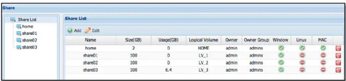 Share Share List home share01 share02 share03 Share List Add Edit Name Size(GB) Usage(GB) Logical Volume Owner Owner Group Window Linux MAC home 2 0 HOME admin admins ✓ ✓ ✓ share01 100 0 LV_1 admin admins ✓ ✓ ✓ share02 100 0 LV_2 admin admins ✓ ✓ ✓ share03 100 6.4 LV_3 admin admins ✓ ✓ ✓