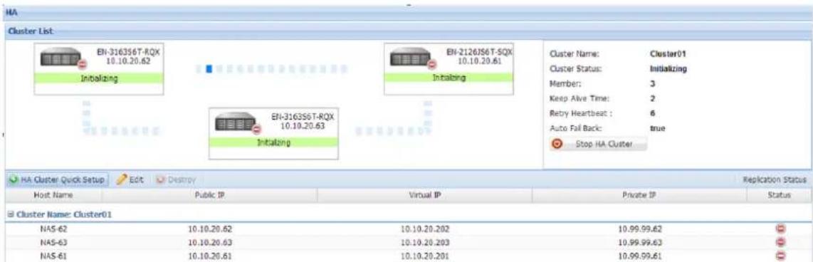 Cluster List EN-3163S6T-RQX 10.10.20.62 Initializing EN-2126JS6T-SQX 10.10.20.61 Initializing EN-3163S6T-RQX 10.10.20.63 Initializing Cluster Name: Cluster01 Cluster Status: Initializing Member: 3 Keep Alive Time: 2 Retry Heartbeat : 6 Auto Fall Back: true Stop HA Cluster HA Cluster Quick Setup Edit Destroy Host Name Public IP Virtual IP Private IP Status Cluster Name: Cluster01 NAS-62 10.10.20.62 10.10.20.202 10.99.99.62 NAS-63 10.10.20.63 10.10.20.203 10.99.99.63 NAS-61 10.10.20.61 10.10.20.201 10.99.99.61 Replication Status