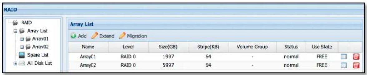 RAID RAID Array List Array01 Array02 Spare List All Disk List Array List Add Extend Migration Name Level Size(GB) Stripe(KB)三人 Volume Group Status Use State Array01 RAID 0 1997 64 - normal FREE Array02 RAID 0 5997 64 - normal FREE