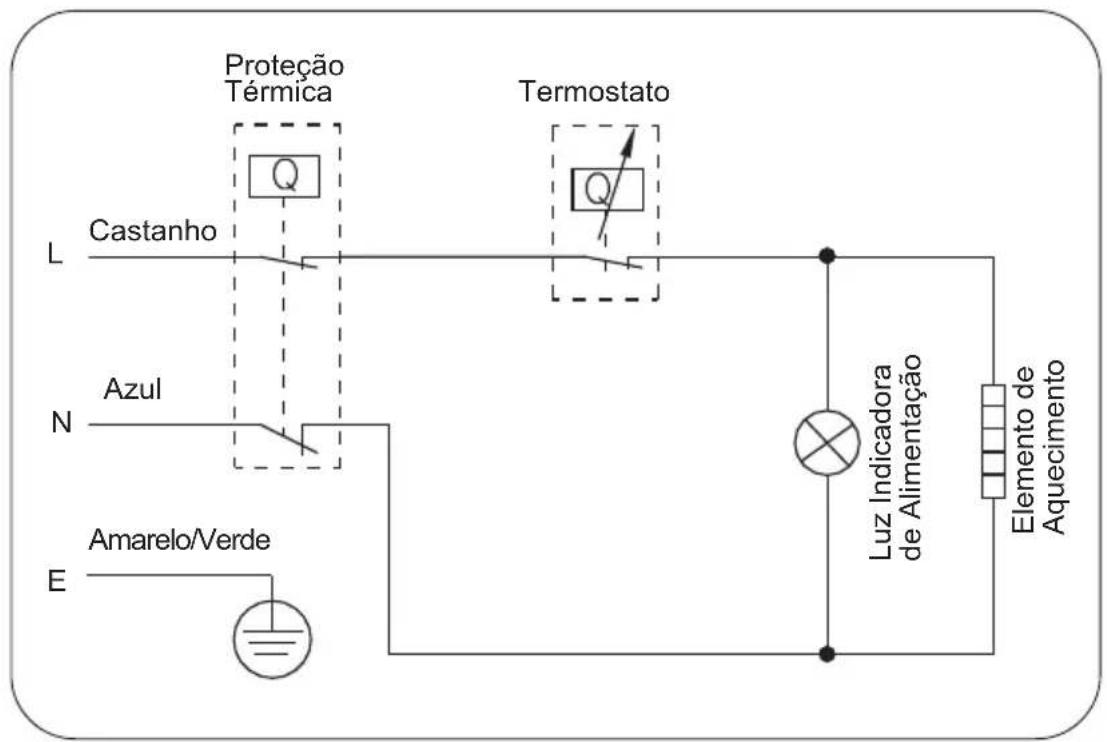Proteção Térmica L Castanho N Azul E Amarelo/Verde Termostato Luz Indicadora de Alimentação Elemento de Aquecimento