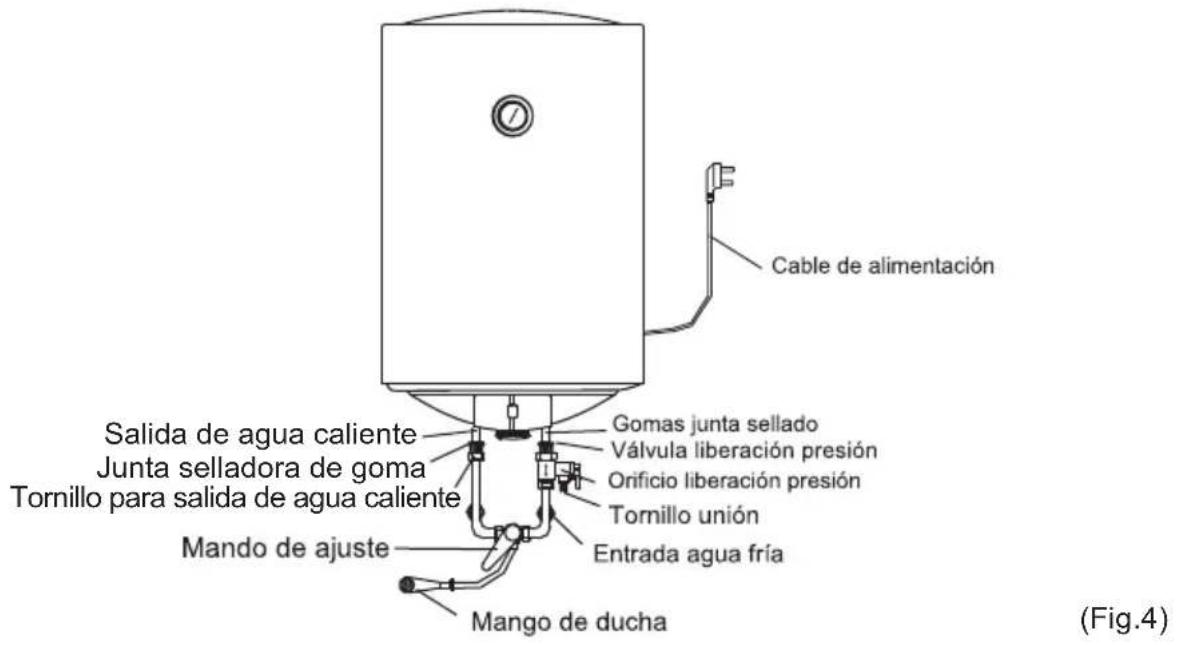 Cable de alimentación Salida de agua caliente Junta selladora de goma Tornillo para salida de agua caliente Gomas junta sellado Válvula liberación presión Orificio liberación presión Tornillo unión Mando de ajuste Entrada agua fría Mango de ducha (Fig.4)