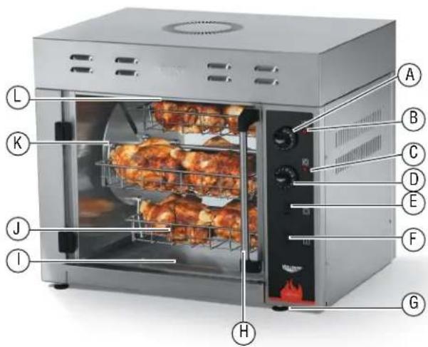 Labeled diagram of a commercial kitchen appliance showing internal components like ovens, grilles, and dish.
