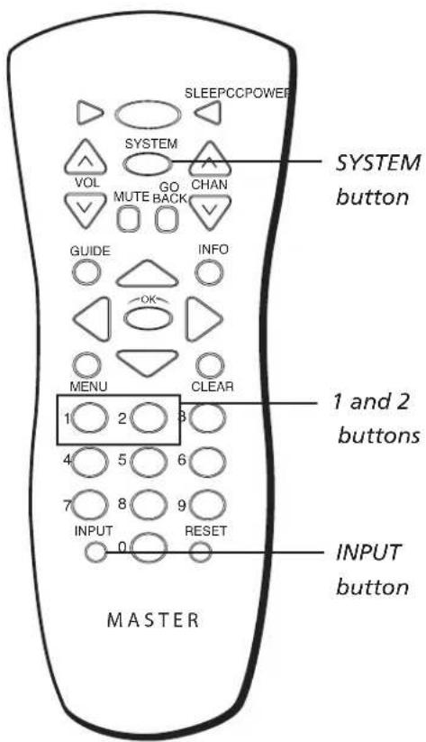 SLEEPCCPOWER SYSTEM VOL GO CHAN MUTE BACK GUIDE INFO OK MENU CLEAR 1 and 2 buttons 4 5 6 7 8 9 INPUT RESET 0 INPUT button MASTER