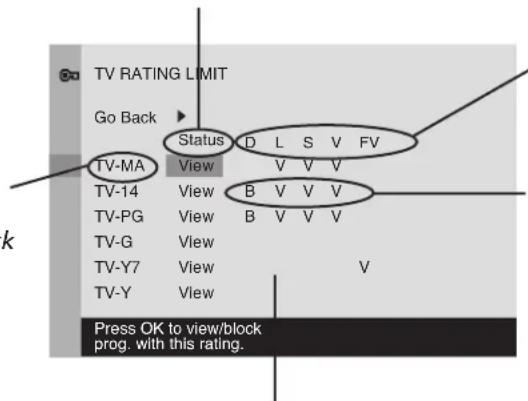 TV RATING LIMIT Go Back Status D L S V FV TV-MA View V V V TV-14 View B V V V TV-PG View B V V V TV-G View TV-Y7 View V TV-Y View Press OK to view/block prog. with this rating.