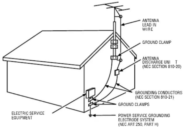 ANTENNA LEAD IN WIRE GROUND CLAMP ANTENNA DISCHARGE UNI T (NEC SECTION 810-20) GROUNDING CONDUCTORS (NEC SECTION 810-21) GROUND CLAMPS POWER SERVICE GROUNDING ELECTRIC SERVICE EQUIPMENT (NEC ART 250, PART H)