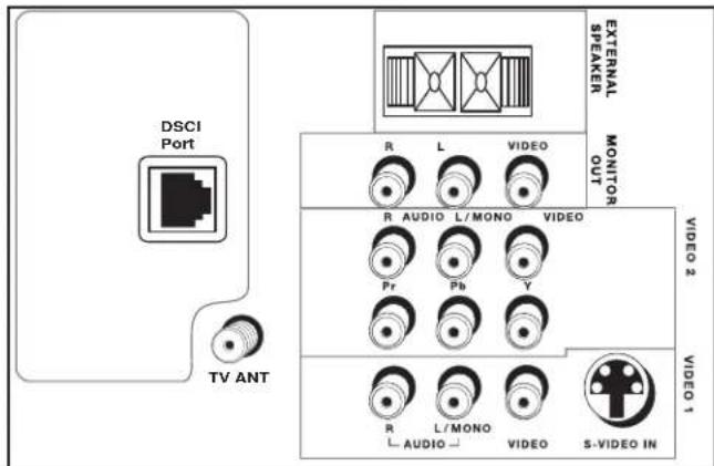 DSCI Port TV ANT R L VIDEO R AUDIO L/MONO VIDEO Pr Pb Y R L/MONO VIDEO S-VIDEO IN EXTERNAL SPEAKER MONITOR OUT VIDEO 2 VIDEO 1