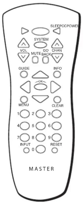 SLEEPCCPOWER SYSTEM VOL GO CHAN MUTE BACK GUIDE INFO OK MENU CLEAR 1 2 3 4 5 6 7 8 9 INPUT RESET 0 MASTER