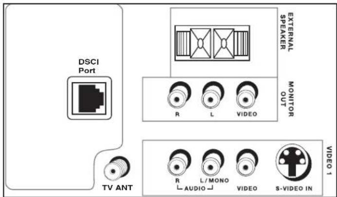 DSCI Port External SPEAKER MONITOR OUT R L VIDEO TV ANT R L/MONO AUDIO VIDEO S-VIDEO IN VIDEO 1