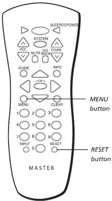 SLEEPCCPOWER SYSTEM VOL GO CHAN MUTE BACK GUIDE INFO OK MENU CLEAR 1 2 3 4 5 6 7 8 9 INPUT RESET 0 MASTER MENU button RESET button