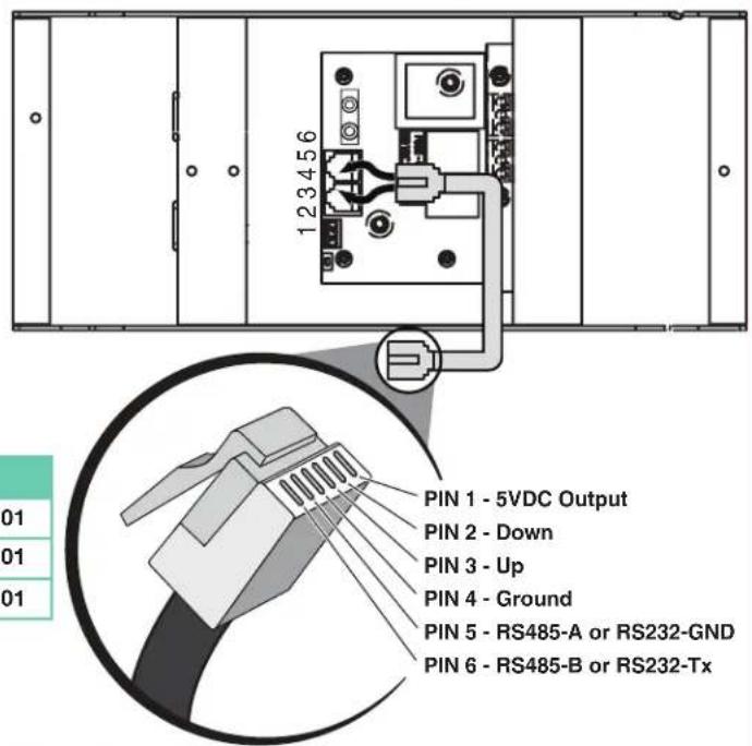 123456 PIN 1 - 5VDC Output PIN 2 - Down PIN 3 - Up PIN 4 - Ground PIN 5 - RS485-A or RS232-GND PIN 6 - RS485-B or RS232-Tx