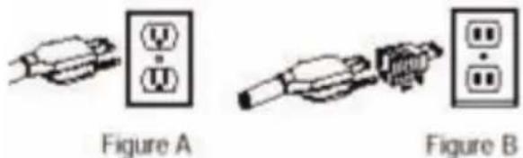 Figure A Figure B