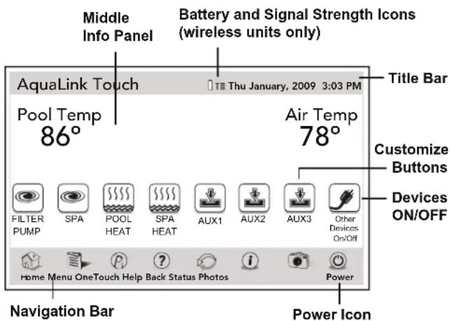 Middle Info Panel Battery and Signal Strength Icons (wireless units only) AquaLink Touch Pool Temp 86° Air Temp 78° Title Bar Customize Buttons Devices ON/OFF FILTER PUMP SPA POOL HEAT SPA HEAT AUX1 AUX2 AUX3 Other Devices On/Off Home Menu OneTouch Help Back Status Photos Power Navigation Bar Power Icon