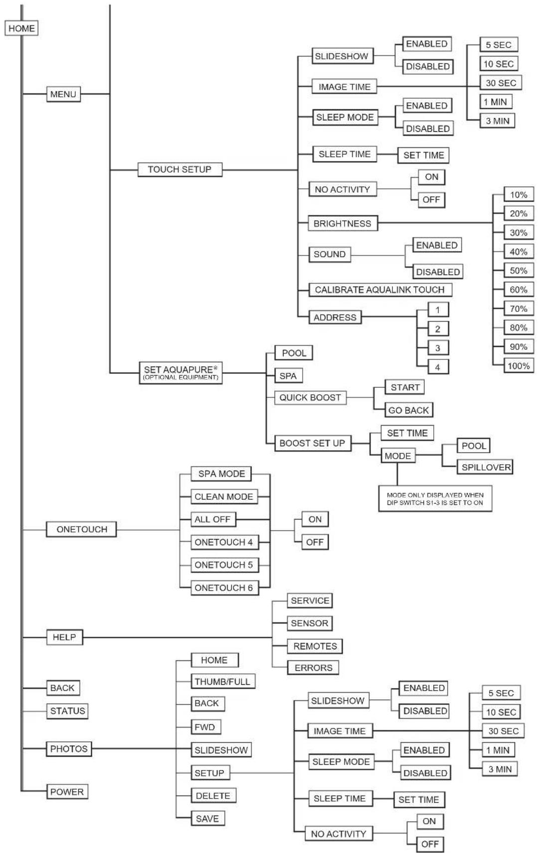 Jandy AquaLink Touch - SPILLOVER DISABLED WHILE SPA IS ON - 3