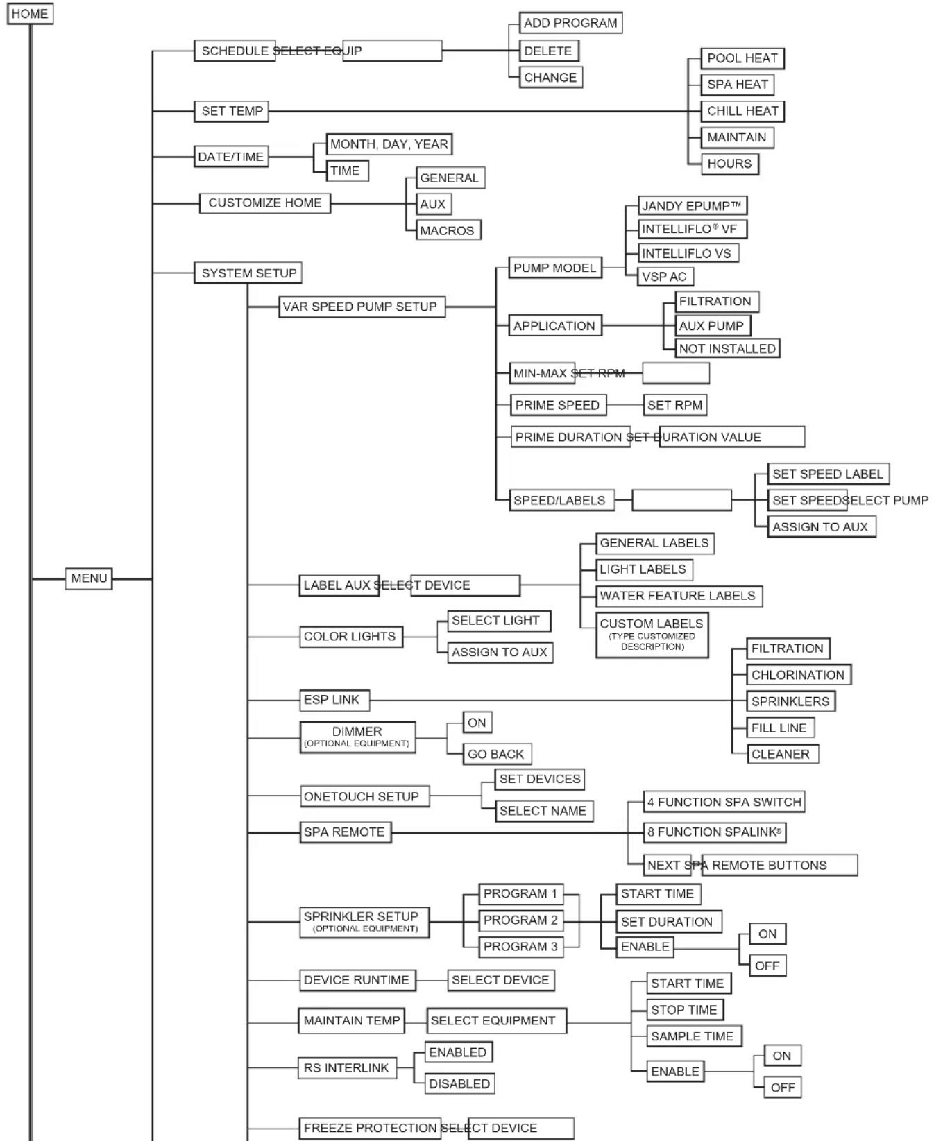 Jandy AquaLink Touch - SPILLOVER DISABLED WHILE SPA IS ON - 1