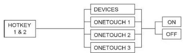 Jandy AquaLink Wireless Remote - AquaPalm Handheld Remote Menu Flow Chart - 2