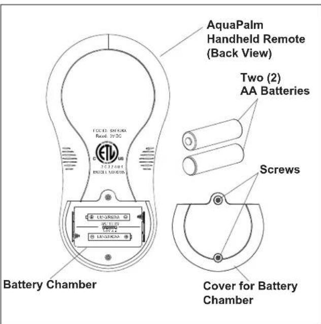 AquaPalm Handheld Remote (Back View) Two (2) AA Batteries Screws Battery Chamber Cover for Battery Chamber