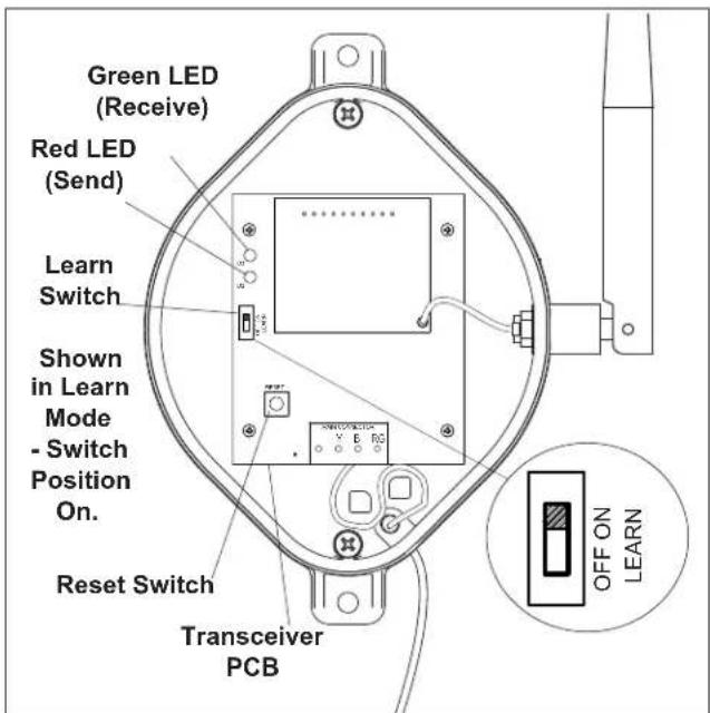 Green LED (Receive) Red LED (Send) Learn Switch Shown in Learn Mode - Switch Position On. Reset Switch Transceiver PCB OFF ON LEARN