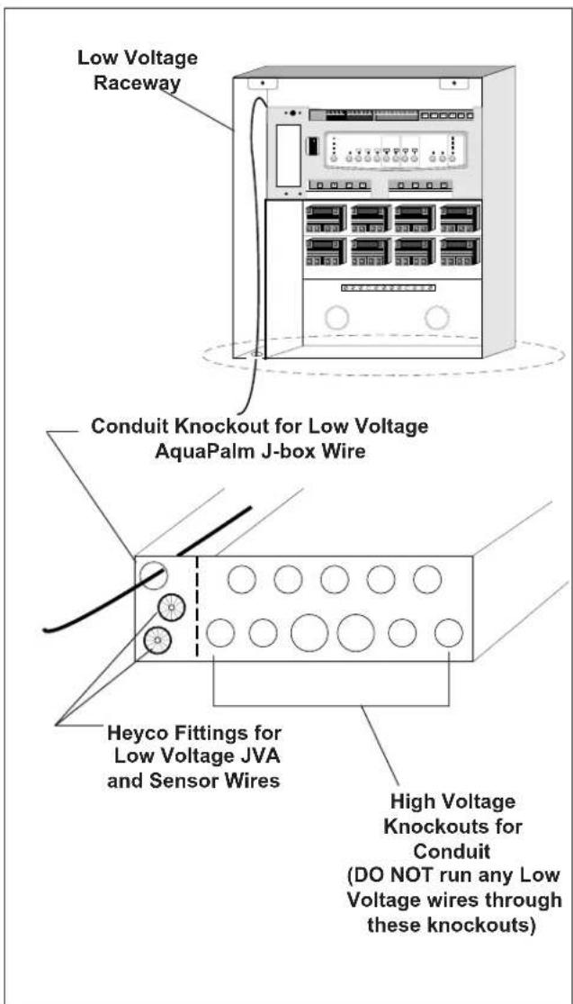 Low Voltage Raceway Conduit Knockout for Low Voltage AquaPalm J-box Wire Heyco Fittings for Low Voltage JVA and Sensor Wires High Voltage Knockouts for Conduit (DO NOT run any Low Voltage wires through these knockouts)