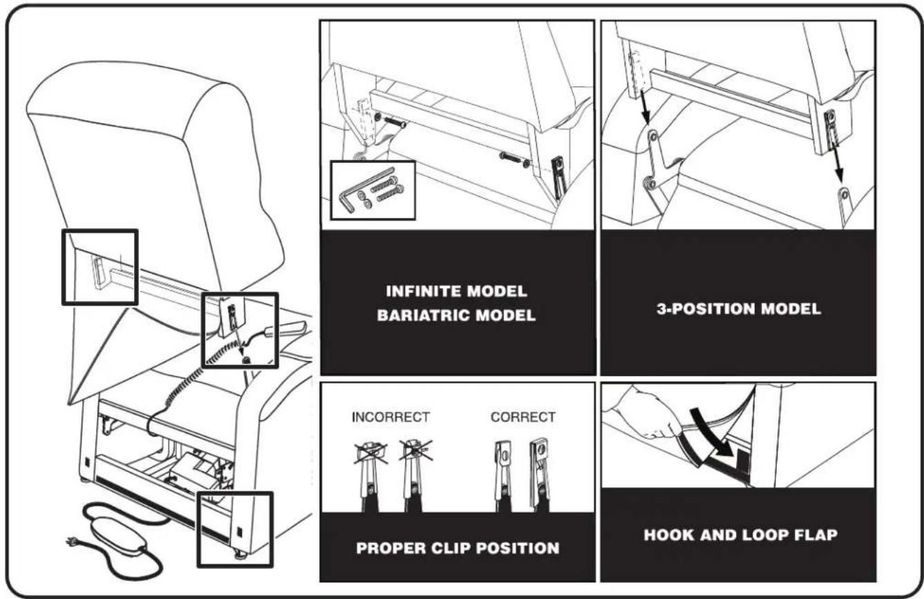INFINITE MODEL BARIATRIC MODEL 3-POSITION MODEL INCORRECT CORRECT PROPER CLIP POSITION HOOK AND LOOP FLAP
