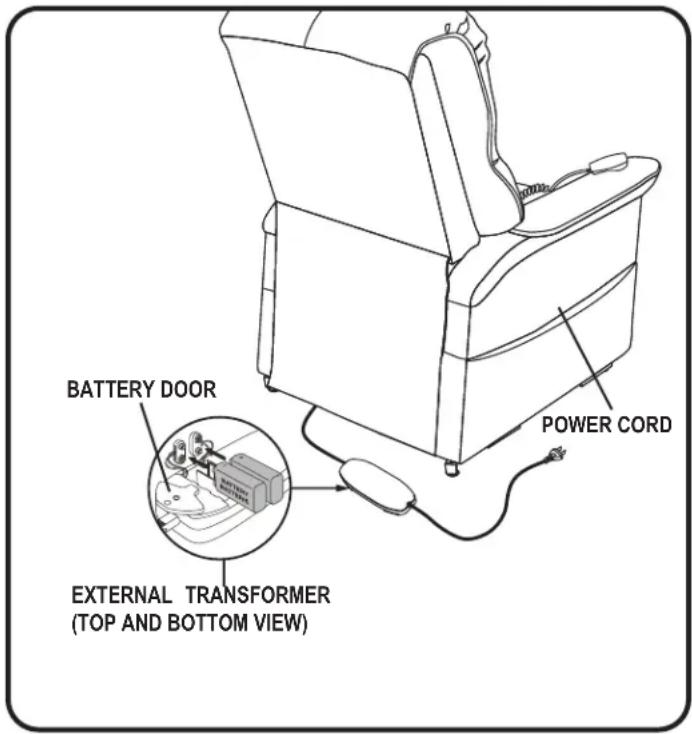 BATTERY DOOR POWER CORD EXTERNAL TRANSFORMER (TOP AND BOTTOM VIEW)