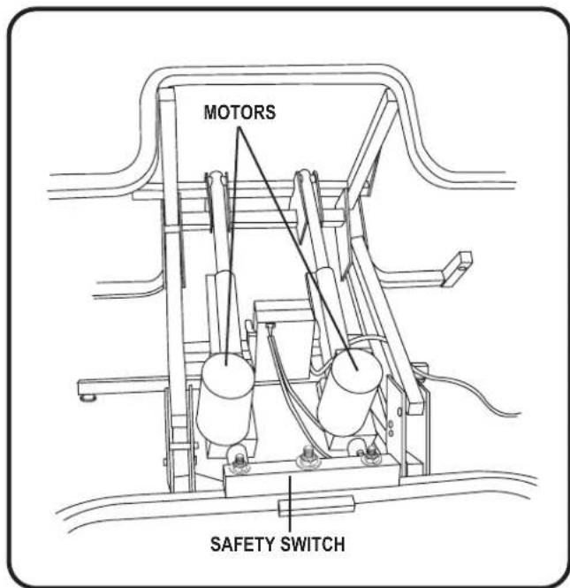 MOTORS SAFETY SWITCH