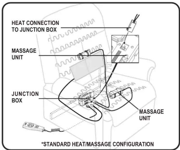 HEAT CONNECTION TO JUNCTION BOX MASSAGE UNIT JUNCTION BOX MASSAGE UNIT *STANDARD HEAT/MASSAGE CONFIGURATION