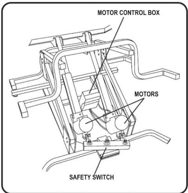MOTOR CONTROL BOX MOTORS SAFETY SWITCH